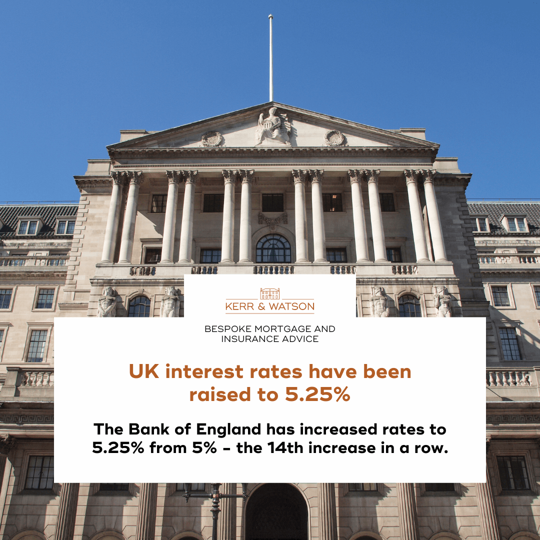 Bank Rate increased to 5.25% - August 2023