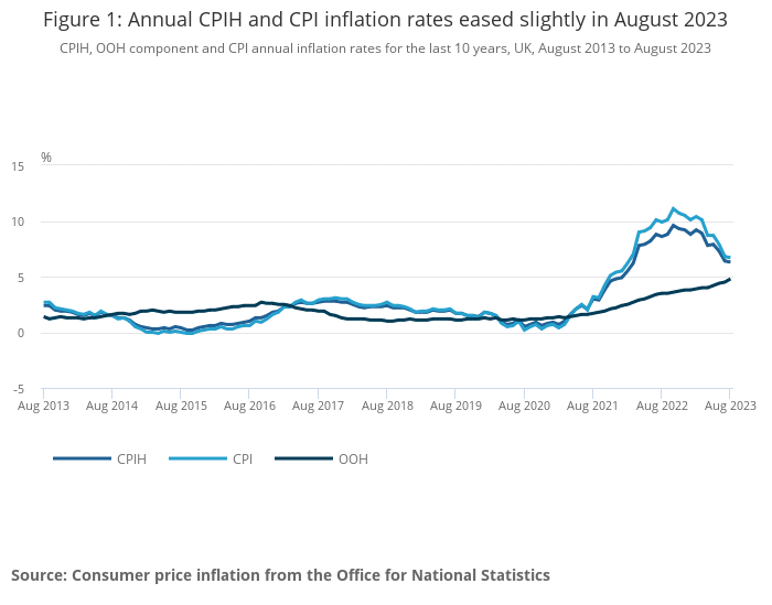 Inflation – August 2023