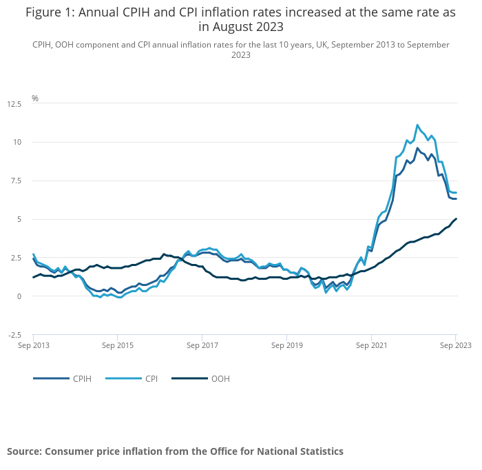 Inflation – September 2023