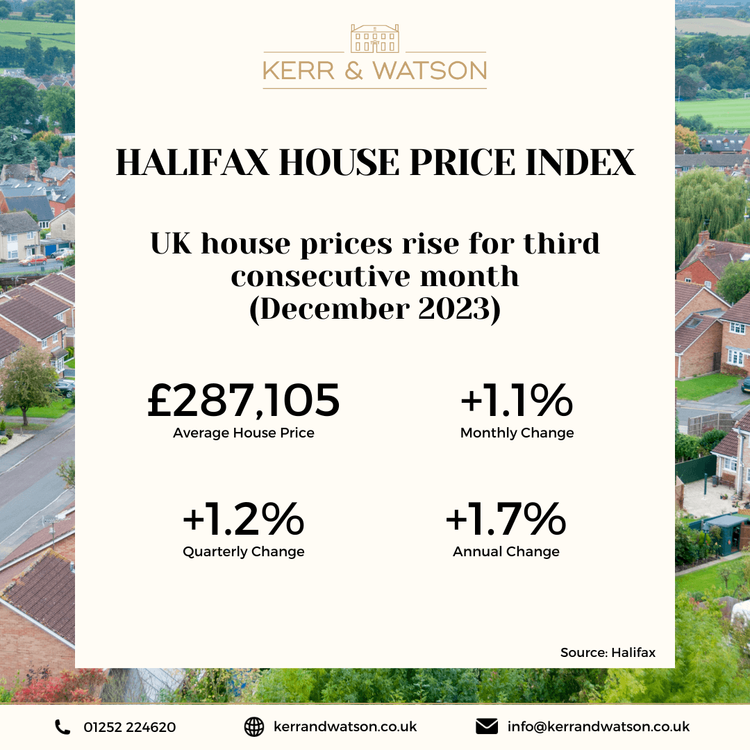 Halifax House Price December 2024