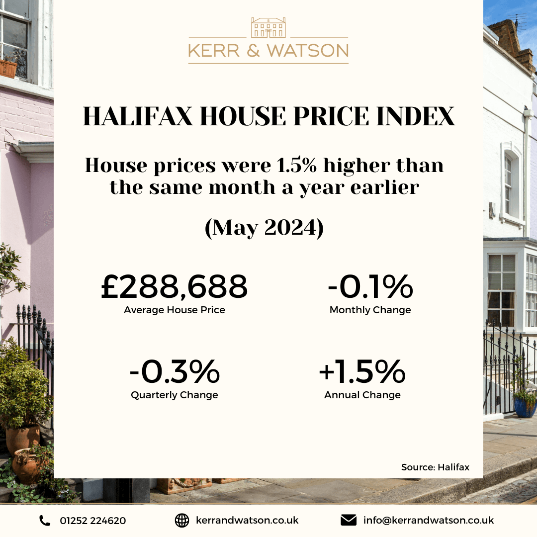 Halifax Property Price May 2024