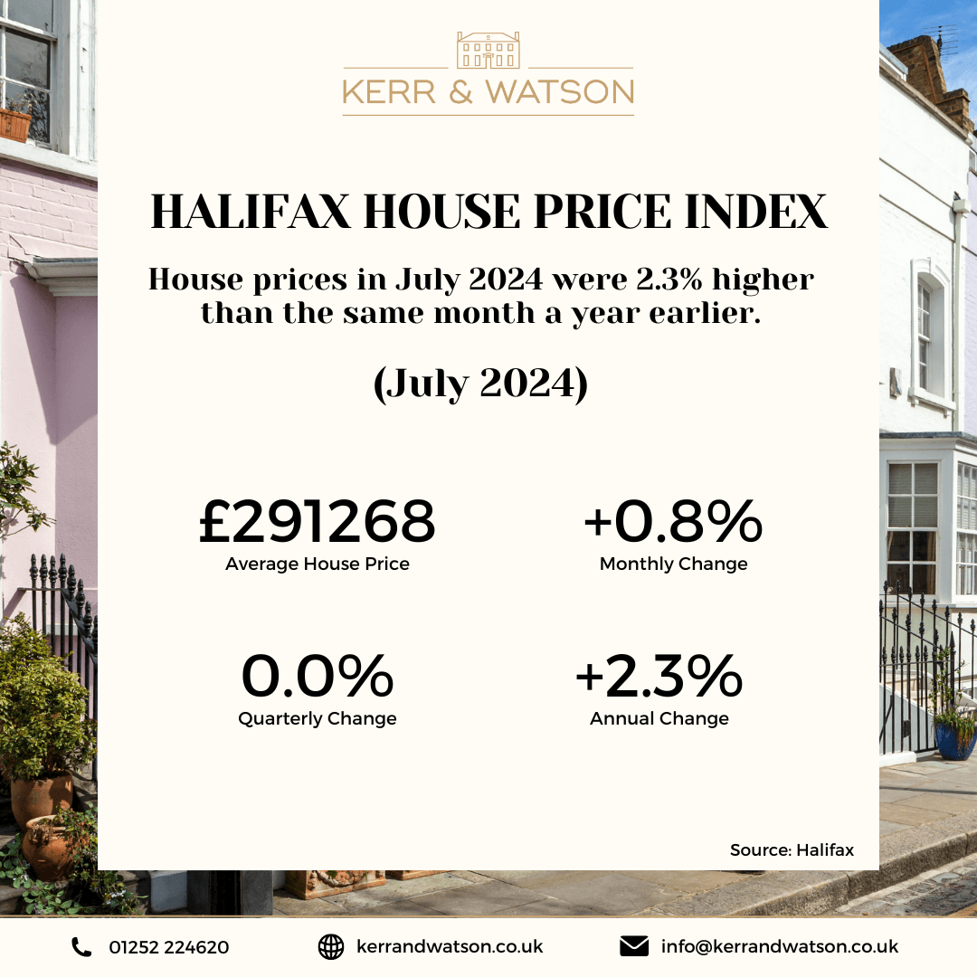 Halifax Property Price July 2024