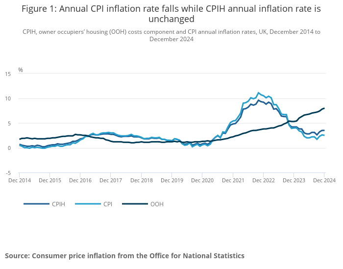 Inflation - December 2024