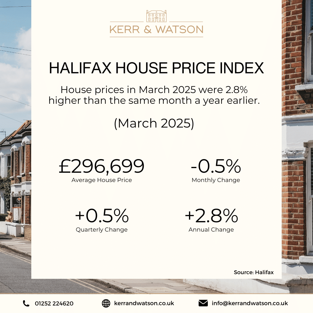 Halifax Property Price March 2025