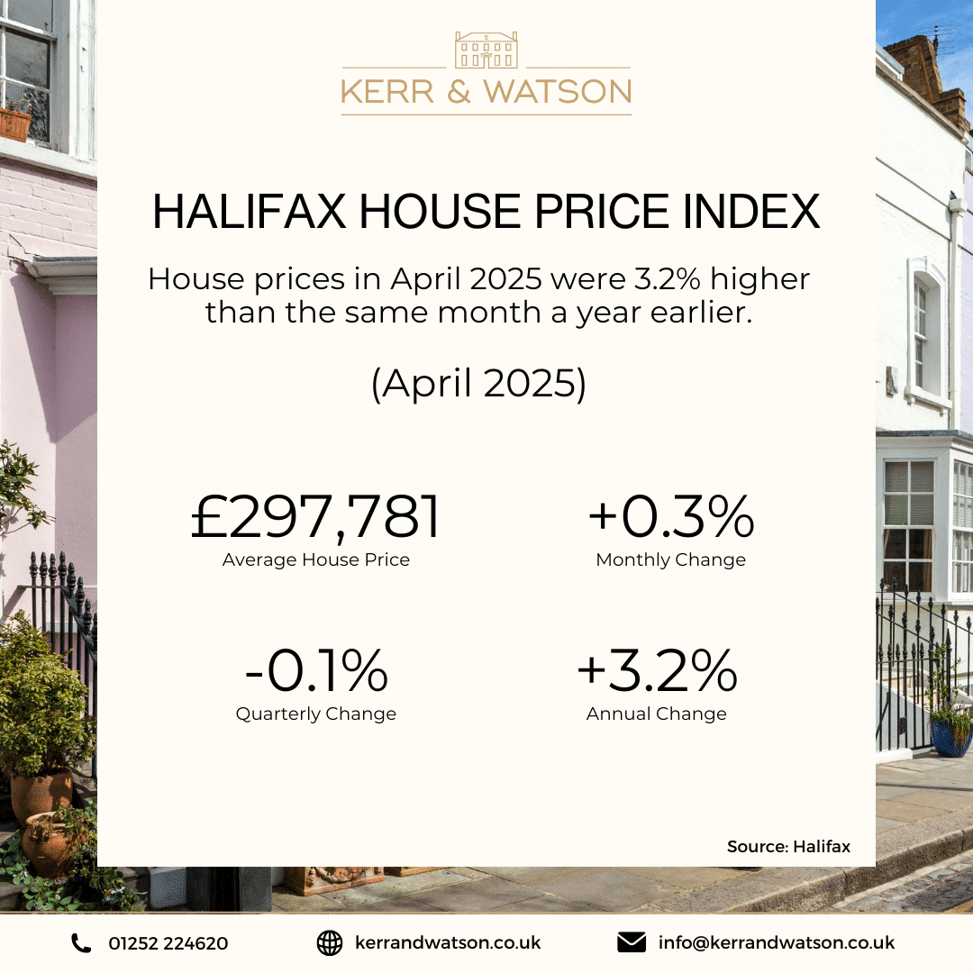 Halifax Property Price April 2025