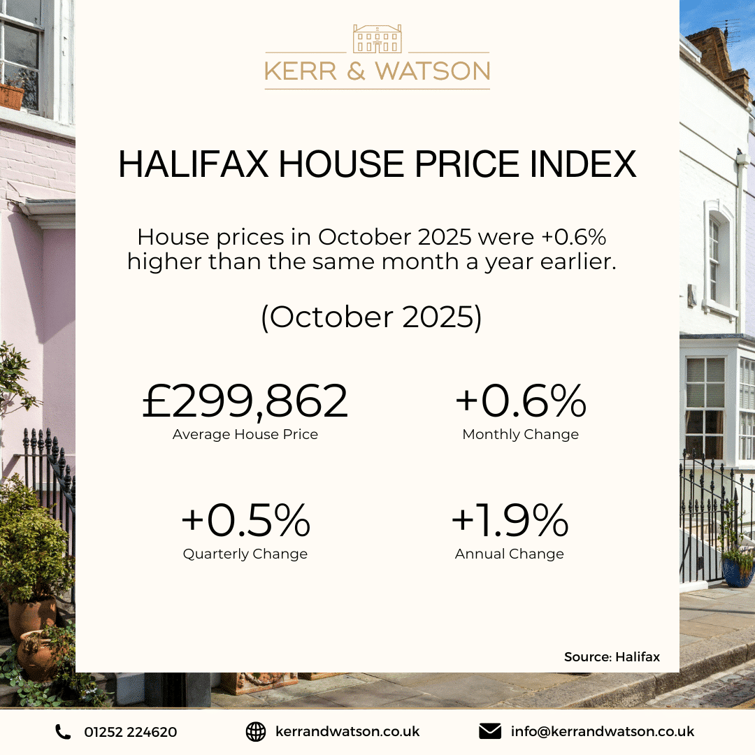 Halifax Property Price October 2025