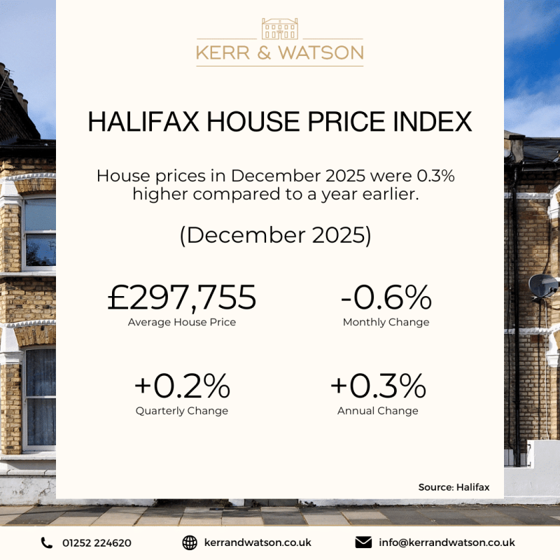 Halifax House Price Index December 2025
