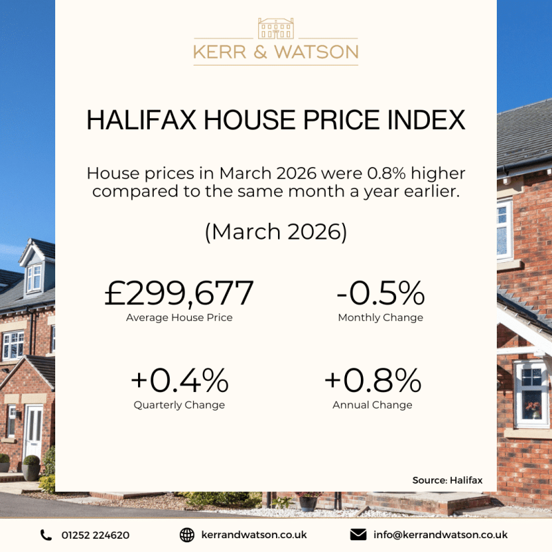 Halifax House Price Index March 2026