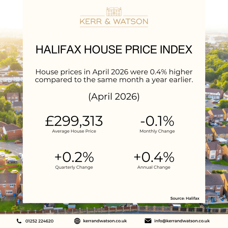 Halifax House Price Index April 2026