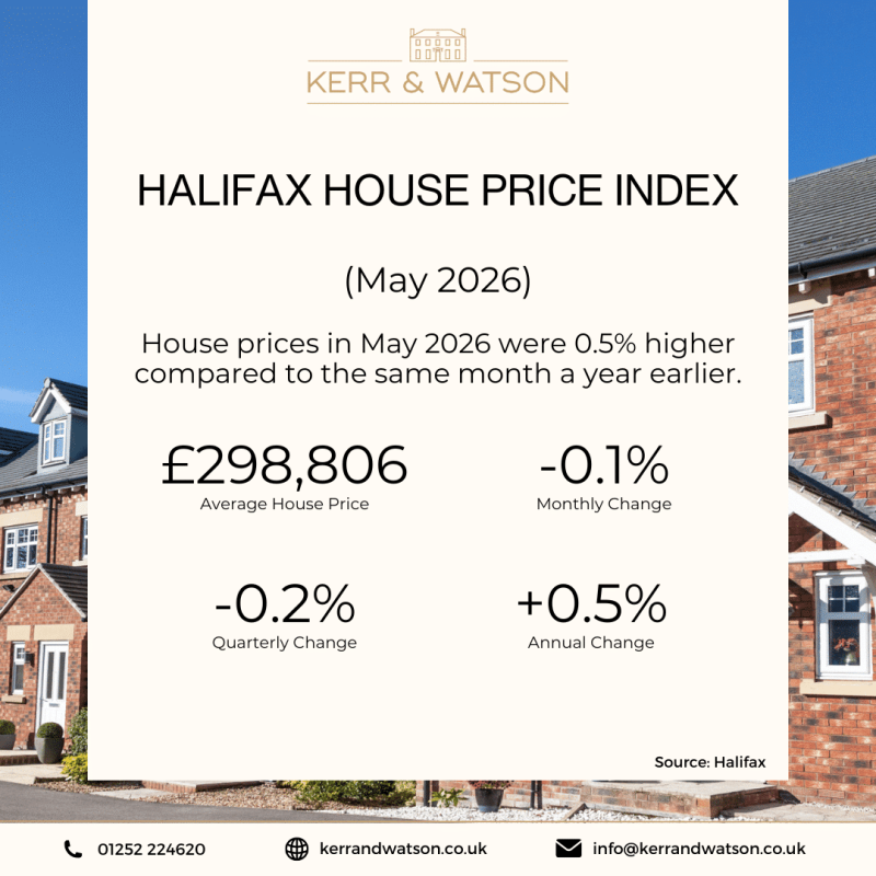 Halifax House Price Index May 2026