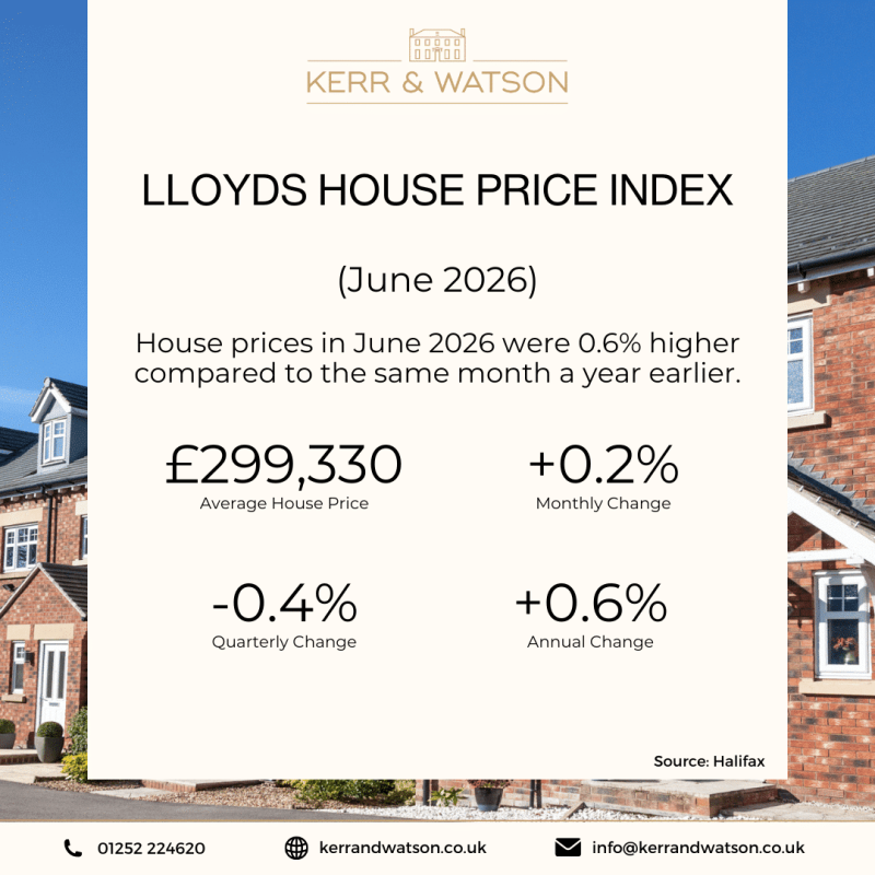 Lloyds House Price Index June 2026