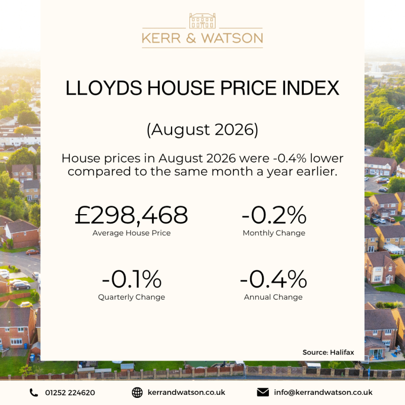 Lloyds House Price Index August 2026